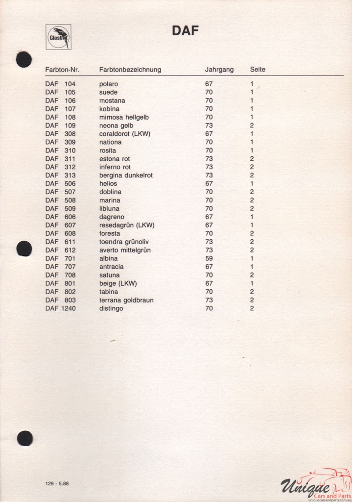1973 DAF Paint Charts Glasurit 3